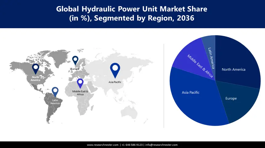 Hydraulic Power Unit Market share